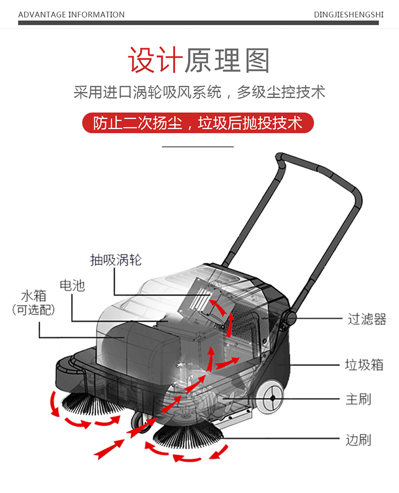 鼎潔盛世手推式掃地機 CD100070